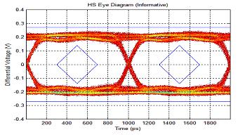 eye pattern