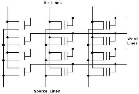 flash memory Interface