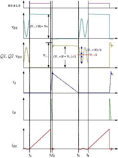 Electronics Engineering Herald