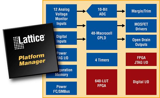 power management FPGA