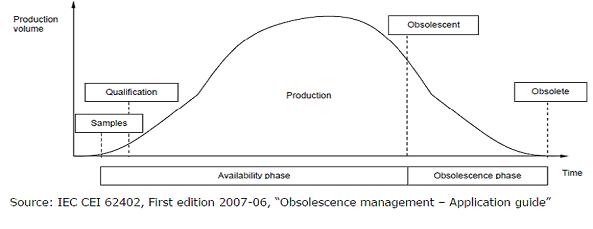 bell curve