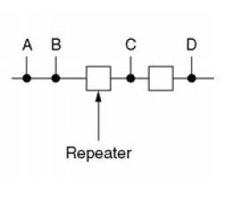 repeater network