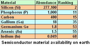 chip material data