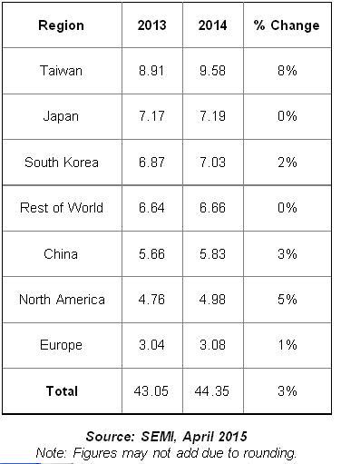 chip material market