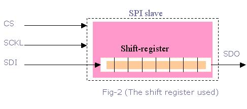 SRAM Interface