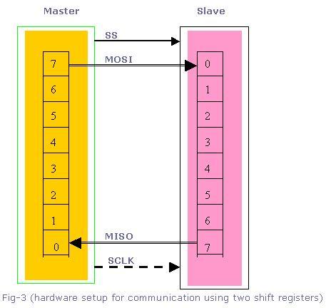 SRAM Interface