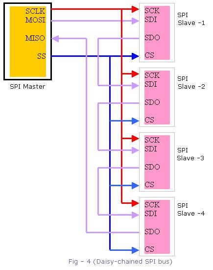 SRAM Interface