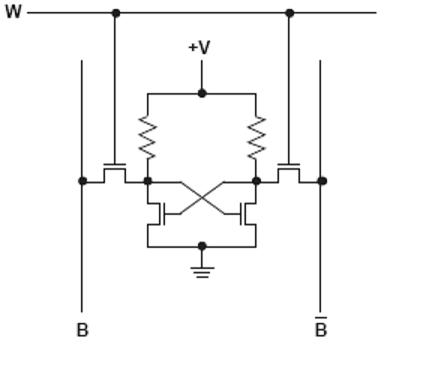 SRAM Interface