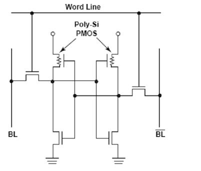 SRAM Interface