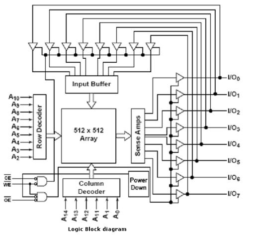 SRAM Interface