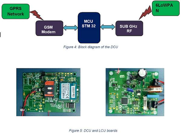 LED street light design