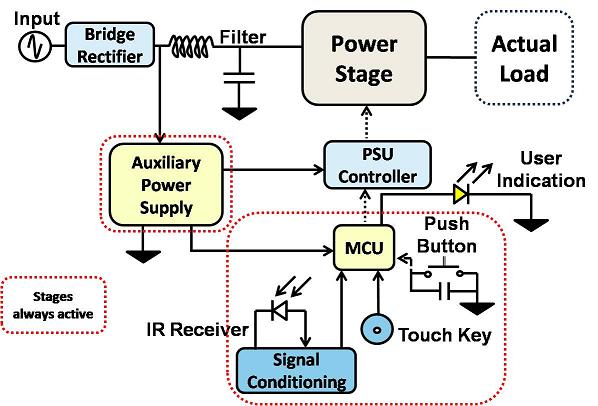 low standby power