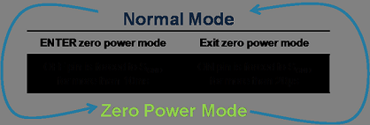 low power electronics