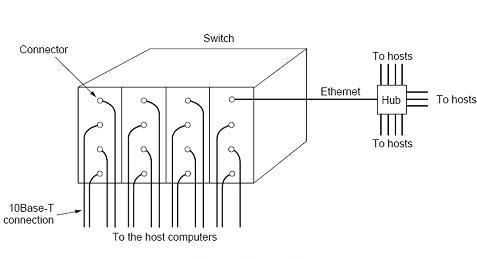 lan switch