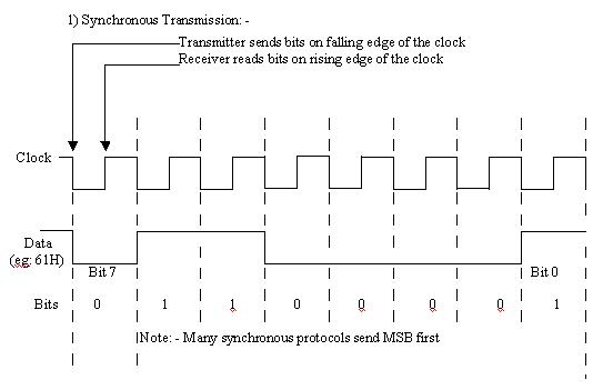 embedded system design