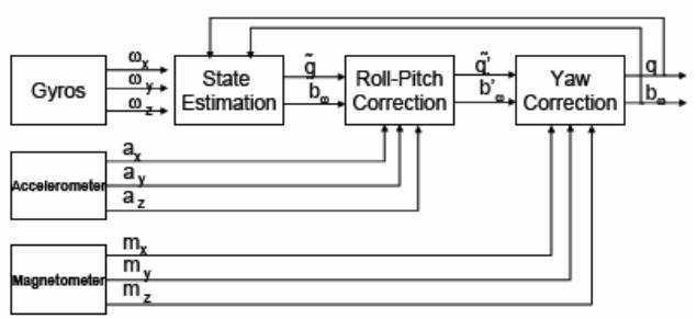 electronics engineering Herald