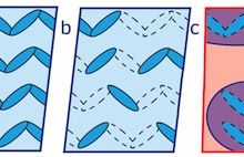 magnetite switch