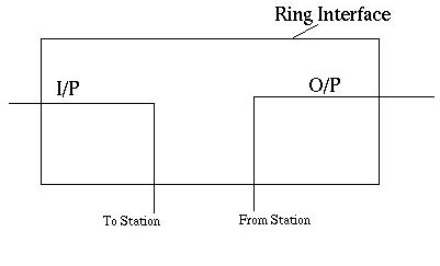 transmit mode