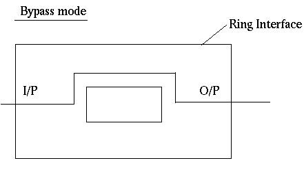 bypass mode
