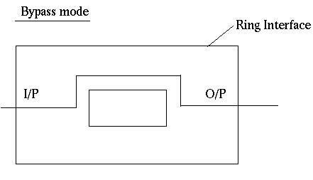 bypass mode