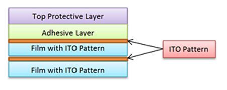 ito touch interface design