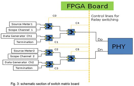 silicon ip2