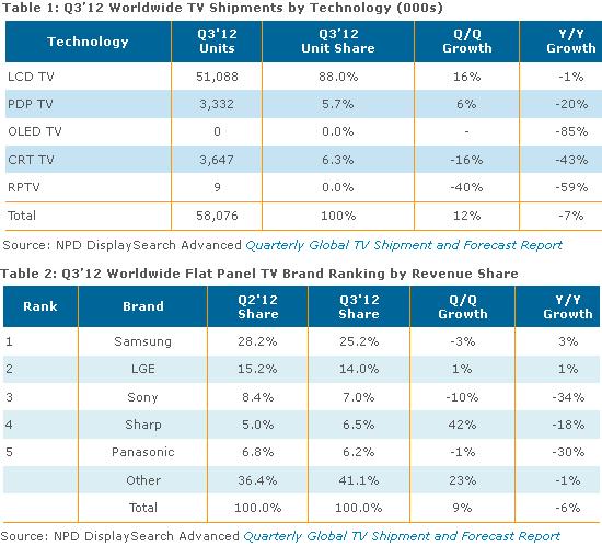 TV MARKET