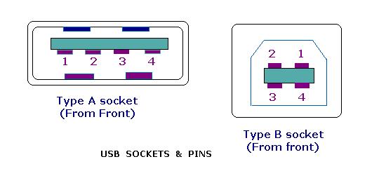  usb