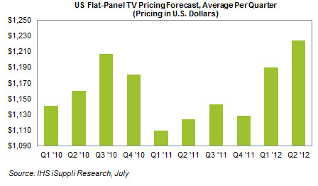 U.S. TV