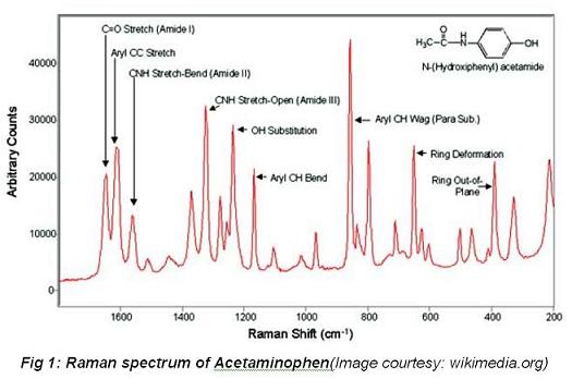 raman spectroscopy1