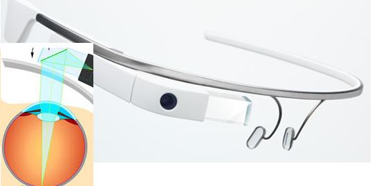 wearable gadget
