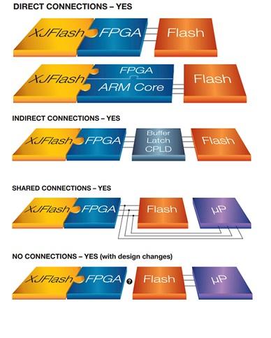 flash programming