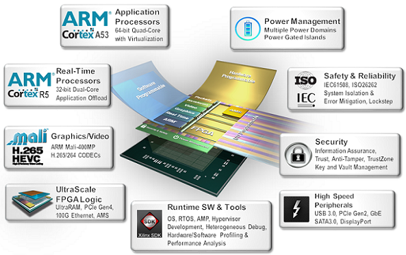 16nm fpga